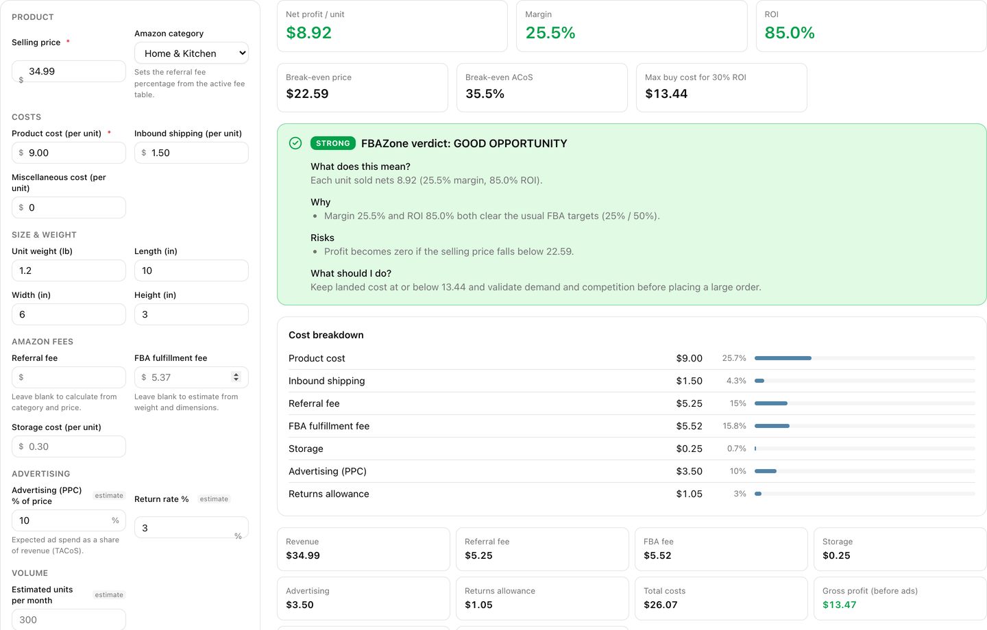 The FBAZone FBA Profit Calculator showing net profit, margin, ROI, a cost breakdown and a plain-language verdict.